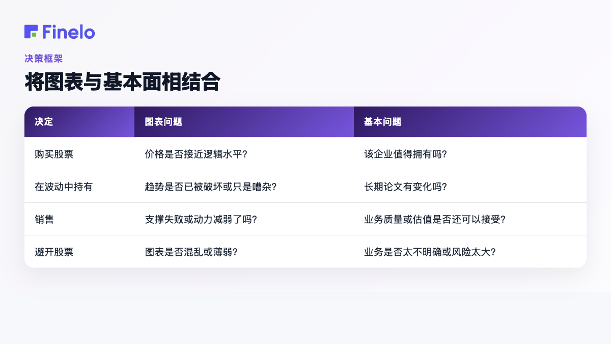 将图表与基础知识相结合:决策、图表问题、基本问题