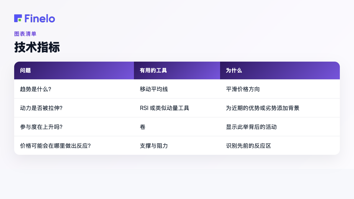 技术指标:问题、有用的工具、原因
