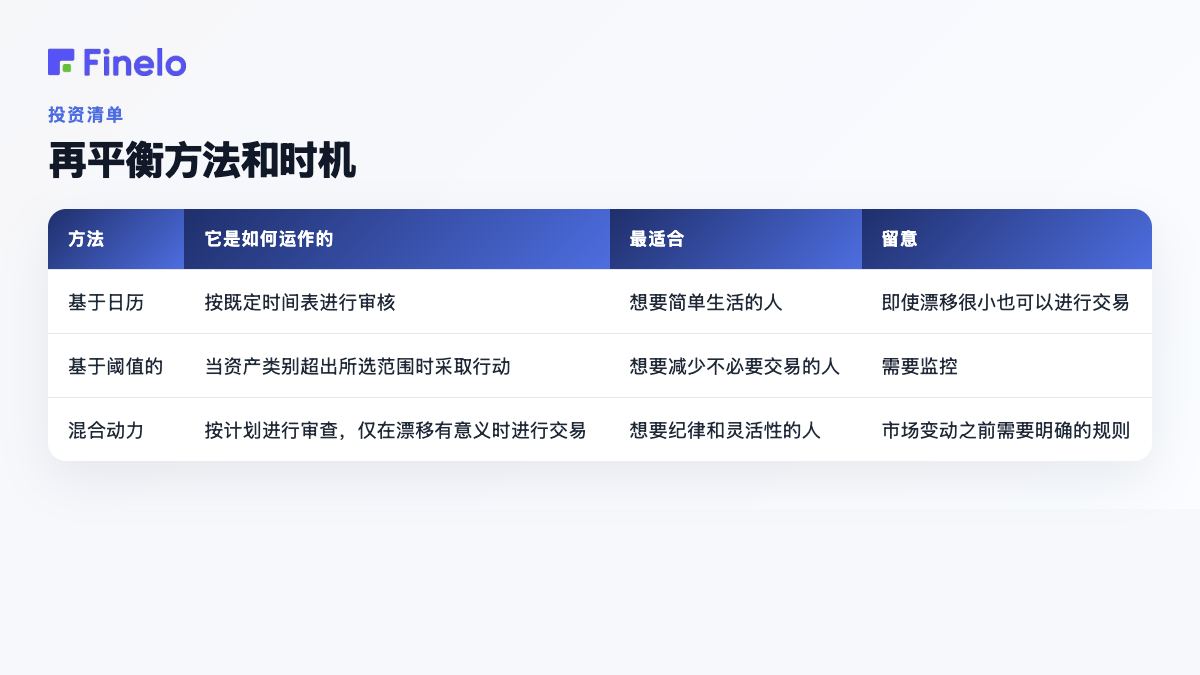 重新平衡方法和时机:方法、工作原理、最适合、注意事项