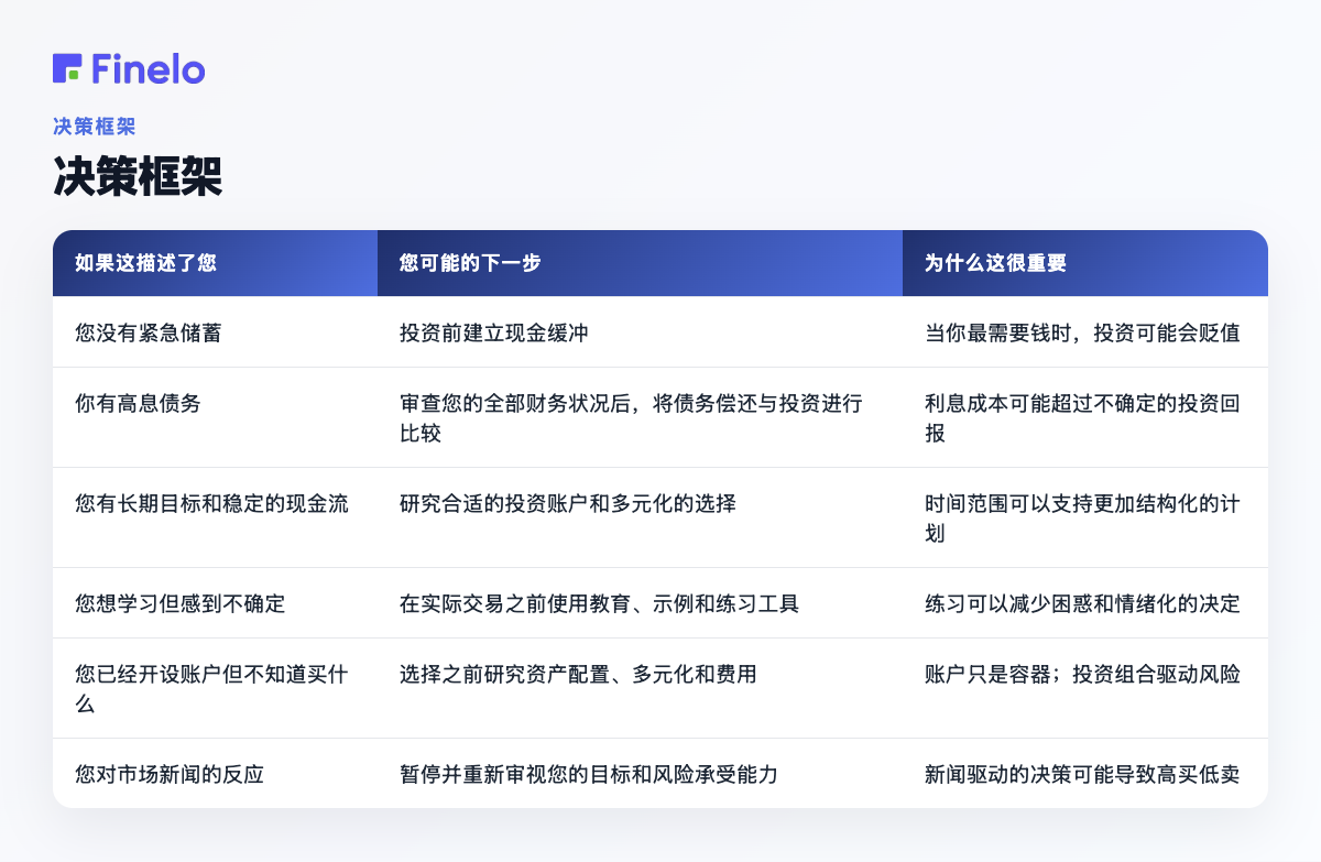 决策框架:如果这描述了您,您可能的下一步,为什么它很重要
