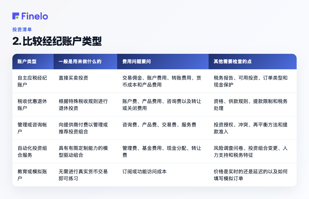 2. 比较经纪账户类型:账户类型、一般用途、需要询问的费用问题、其他需要检查的要点