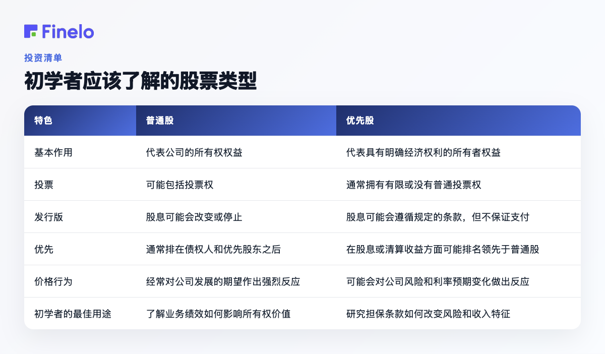 初学者应该了解的股票类型:特征股、普通股、优先股