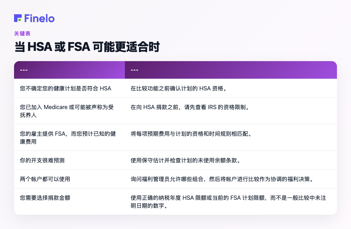 HSA 或 FSA 何时更适合:您的情况、建议的下一步