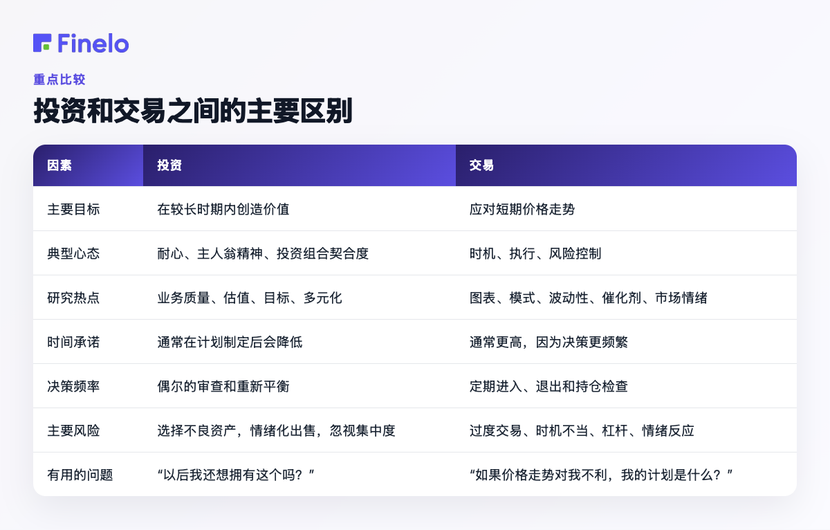 投资和交易之间的主要区别：因子、投资、交易