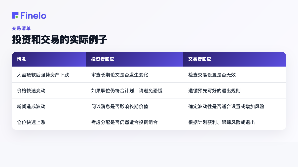 投资和交易的实际例子：情况、投资者反应、交易者反应
