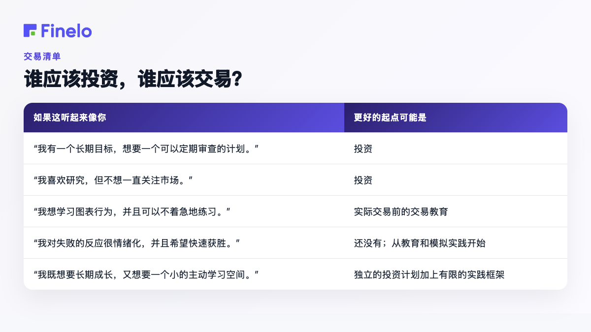 谁应该投资，谁应该交易？：如果这听起来像您，更好的起点可能是