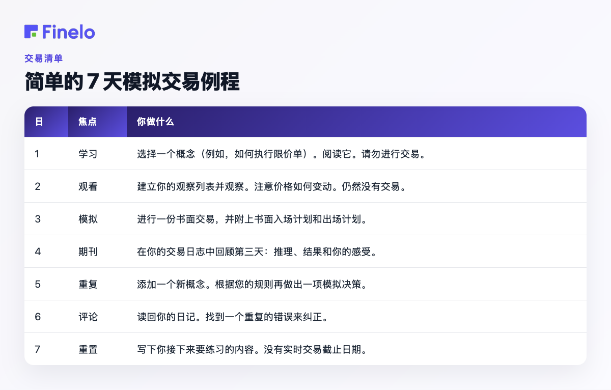 一个简单的 7 天模拟交易例程:日、焦点、你做什么