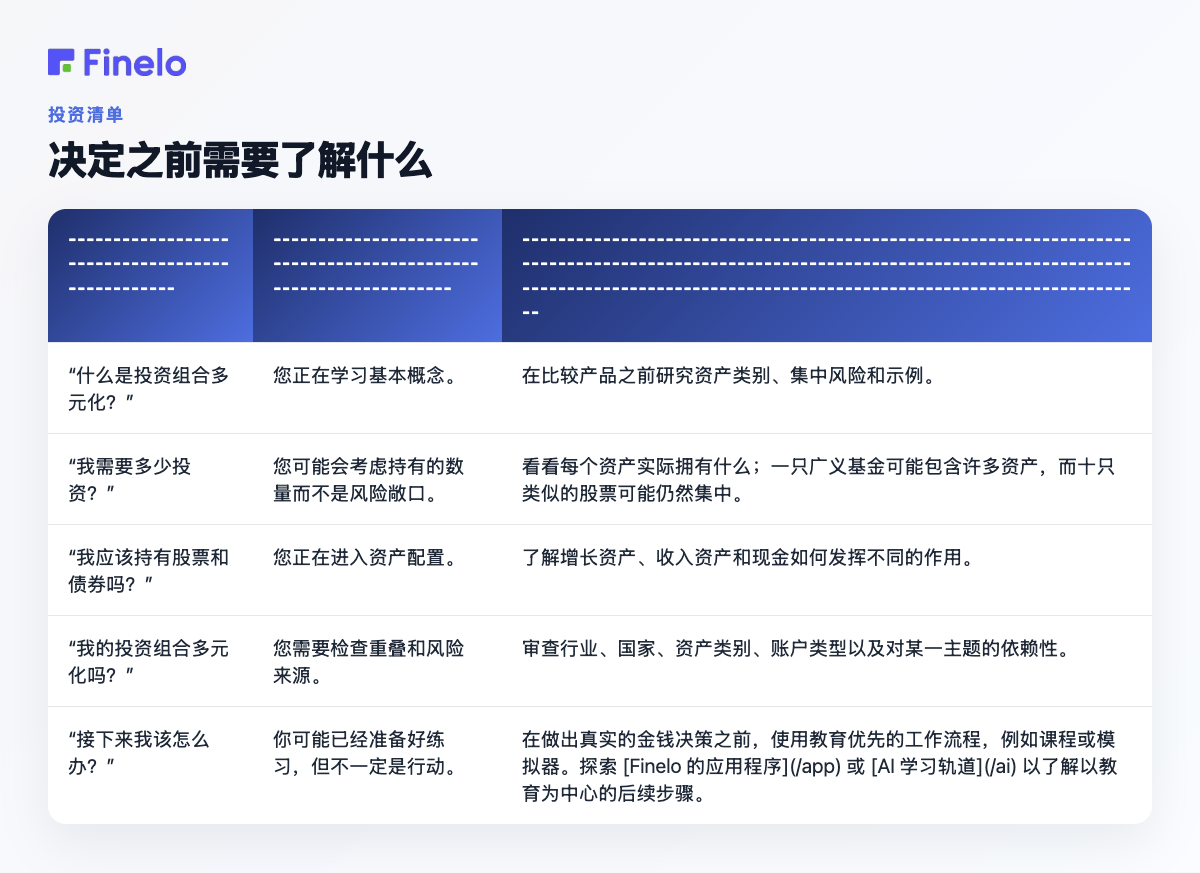 决定之前需要了解什么:如果您问……,它通常意味着什么,对下一步有帮助