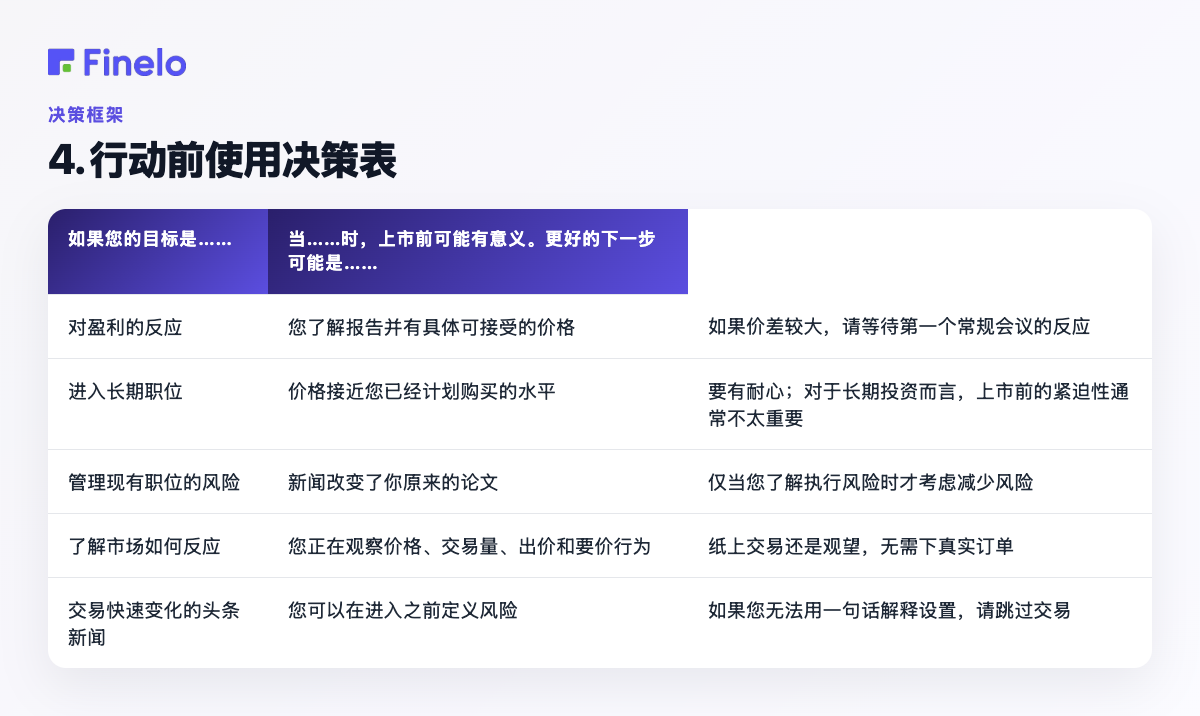 4. 行动前使用决策表:如果您的目标是……,上市前可能在……时有意义,下一步更好的可能是……