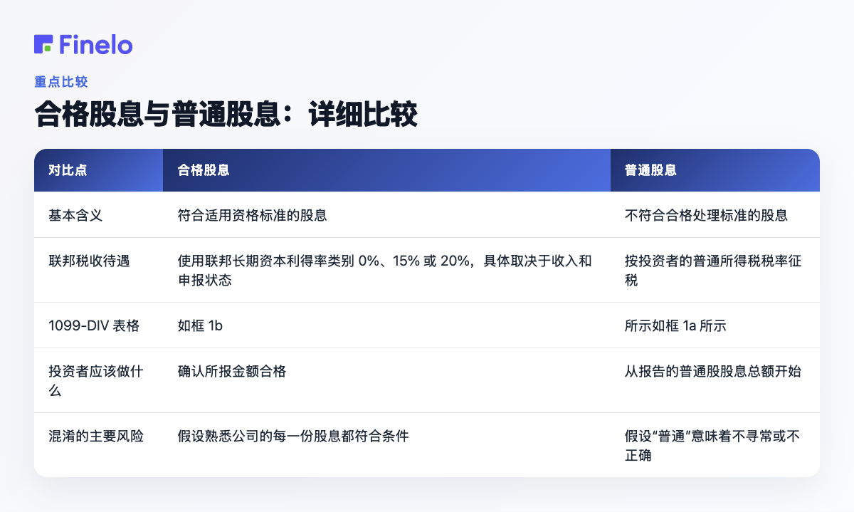 合格股息与普通股息:详细比较:比较点、合格股息、普通股息