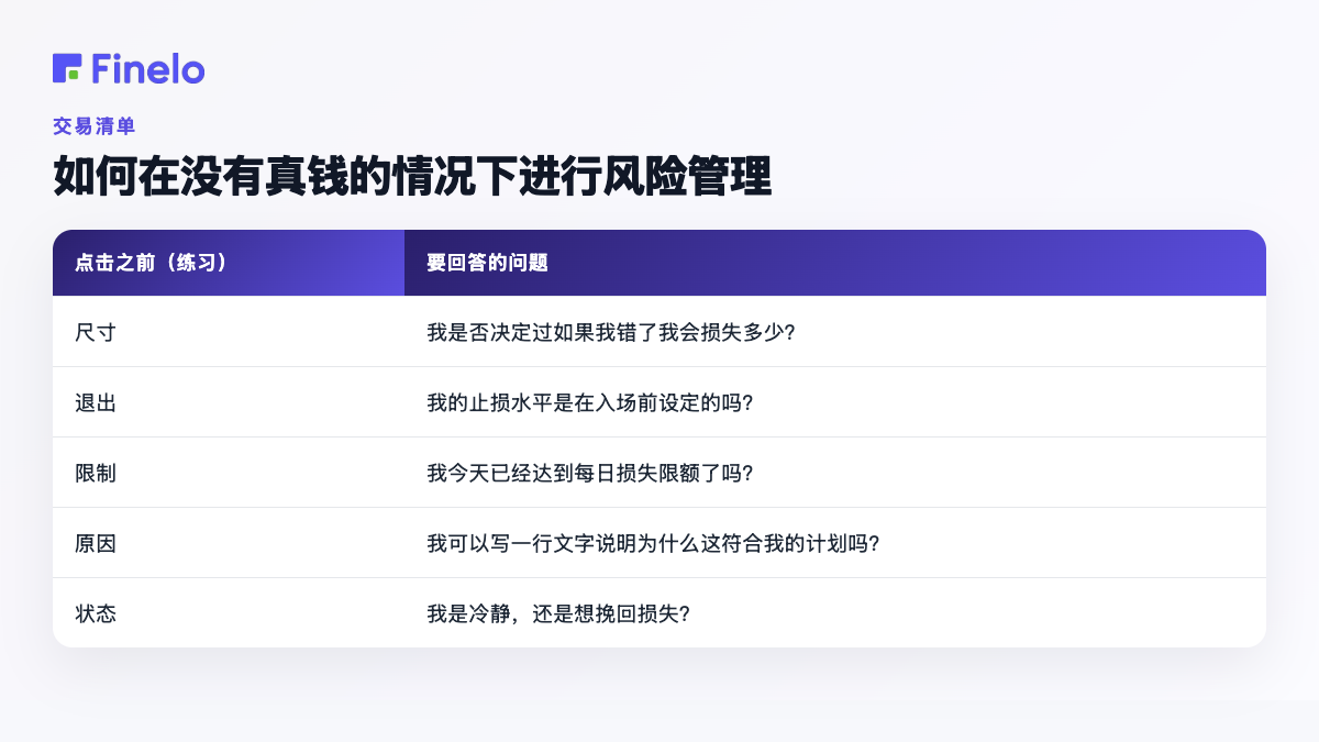 如何在没有真钱的情况下练习风险管理:在点击(练习)之前,要回答的问题