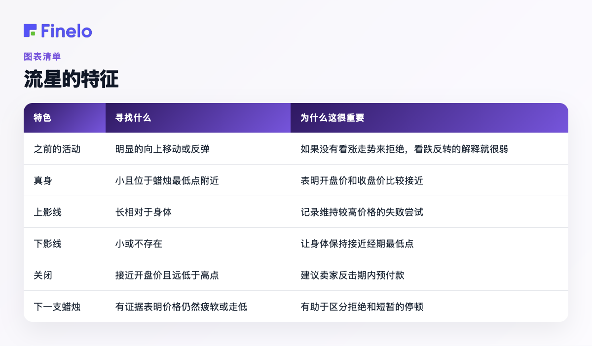 流星的特征:特征、寻找什么、为什么重要