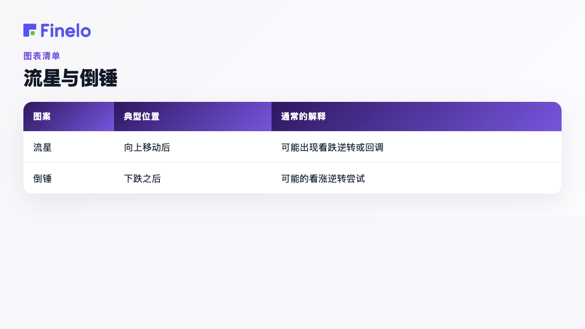 流星与倒锤:模式、典型位置、通常解释
