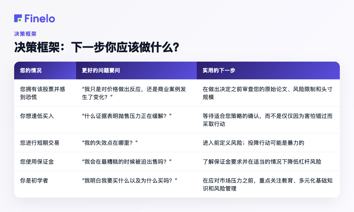 决策框架:你下一步应该做什么?:你的情况、要问的更好的问题、实用的下一步
