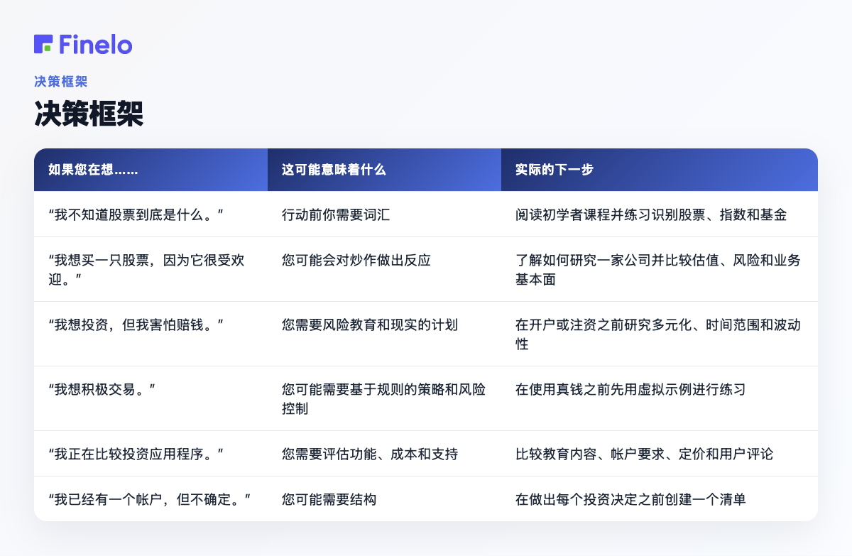 决策框架:如果您正在考虑……,这可能意味着什么,下一步实际可行