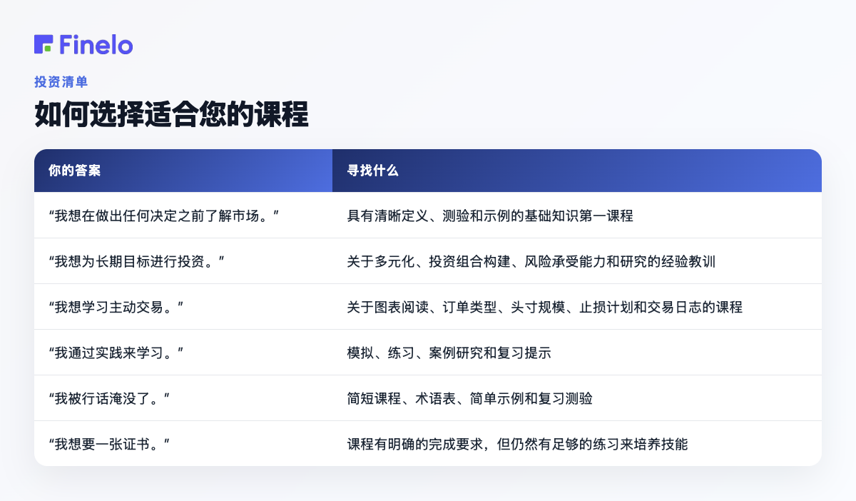 如何选择适合您的课程：您的答案，寻找什么