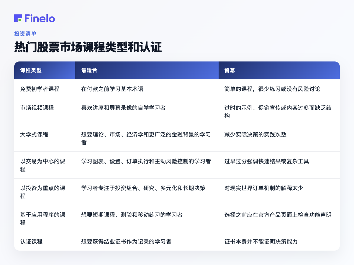 热门股票市场课程类型和认证：课程类型、最适合、留意