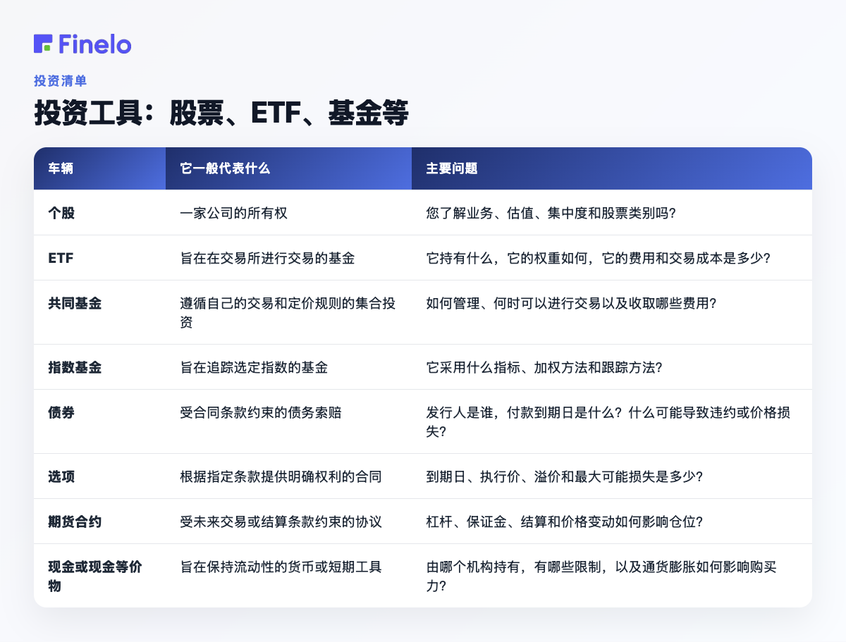 投资工具：股票、ETF、基金等：工具、其一般代表什么、主要问题