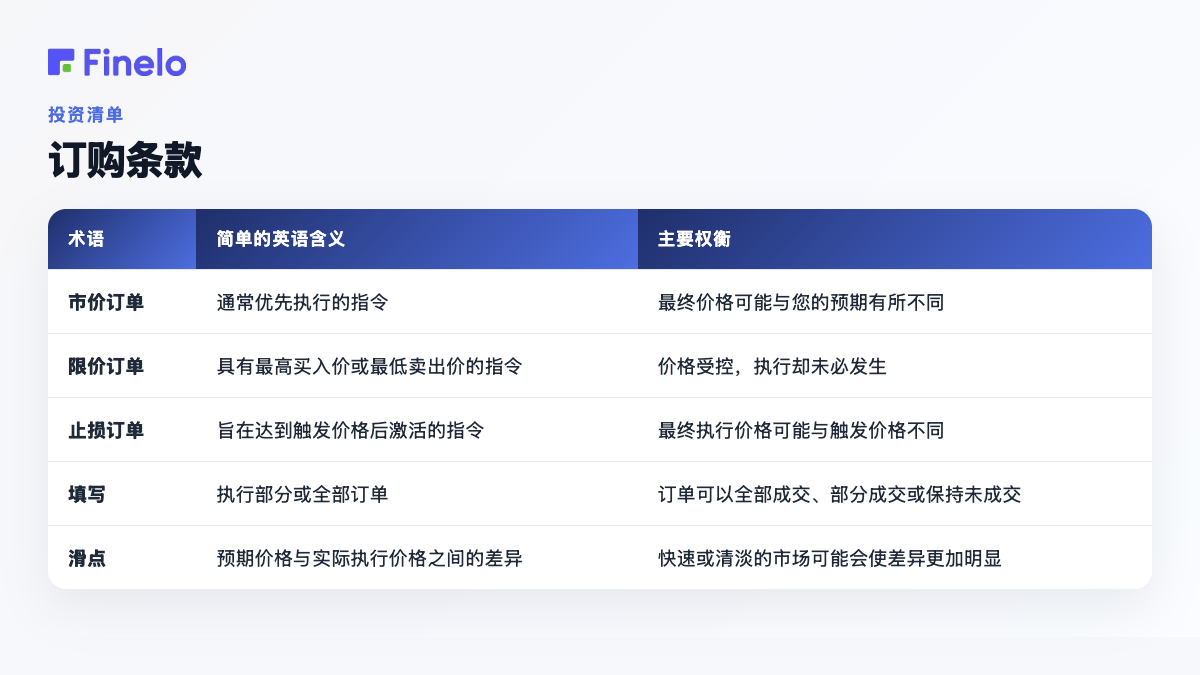 订购术语：术语、简单英语含义、主要权衡