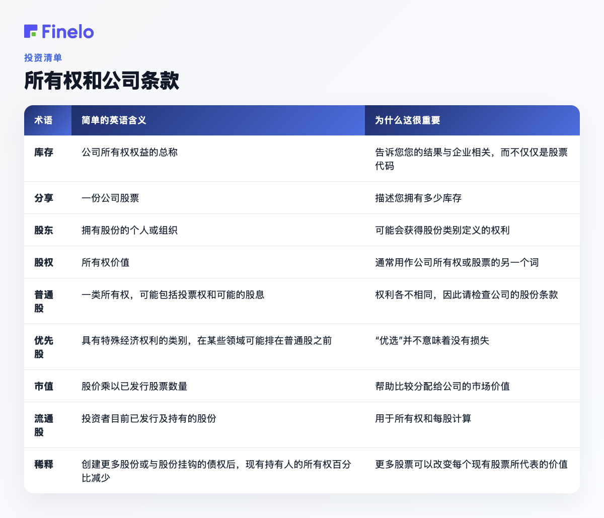 所有权和公司术语：术语、简单英语含义、为何重要