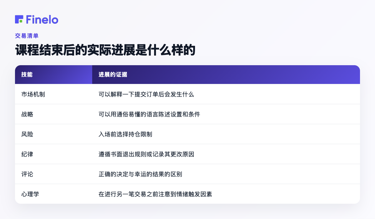 课程结束后真正的进步是什么样的：技能、进步的证据