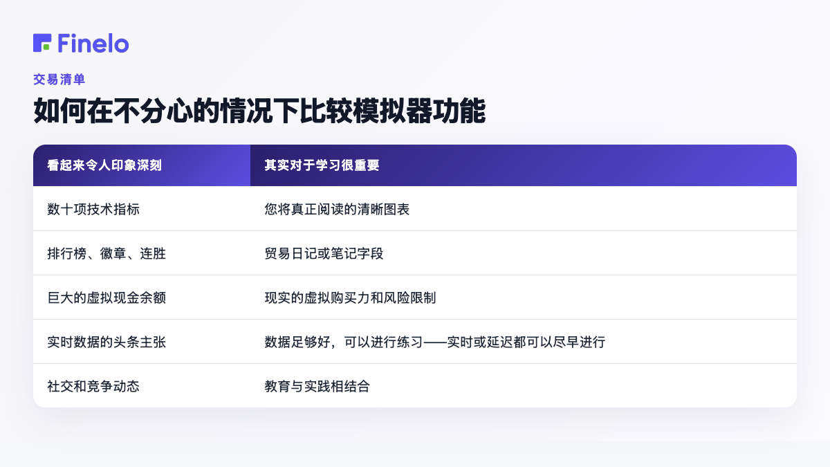 如何在不分心的情况下比较模拟器功能:看起来令人印象深刻,实际上对学习很重要