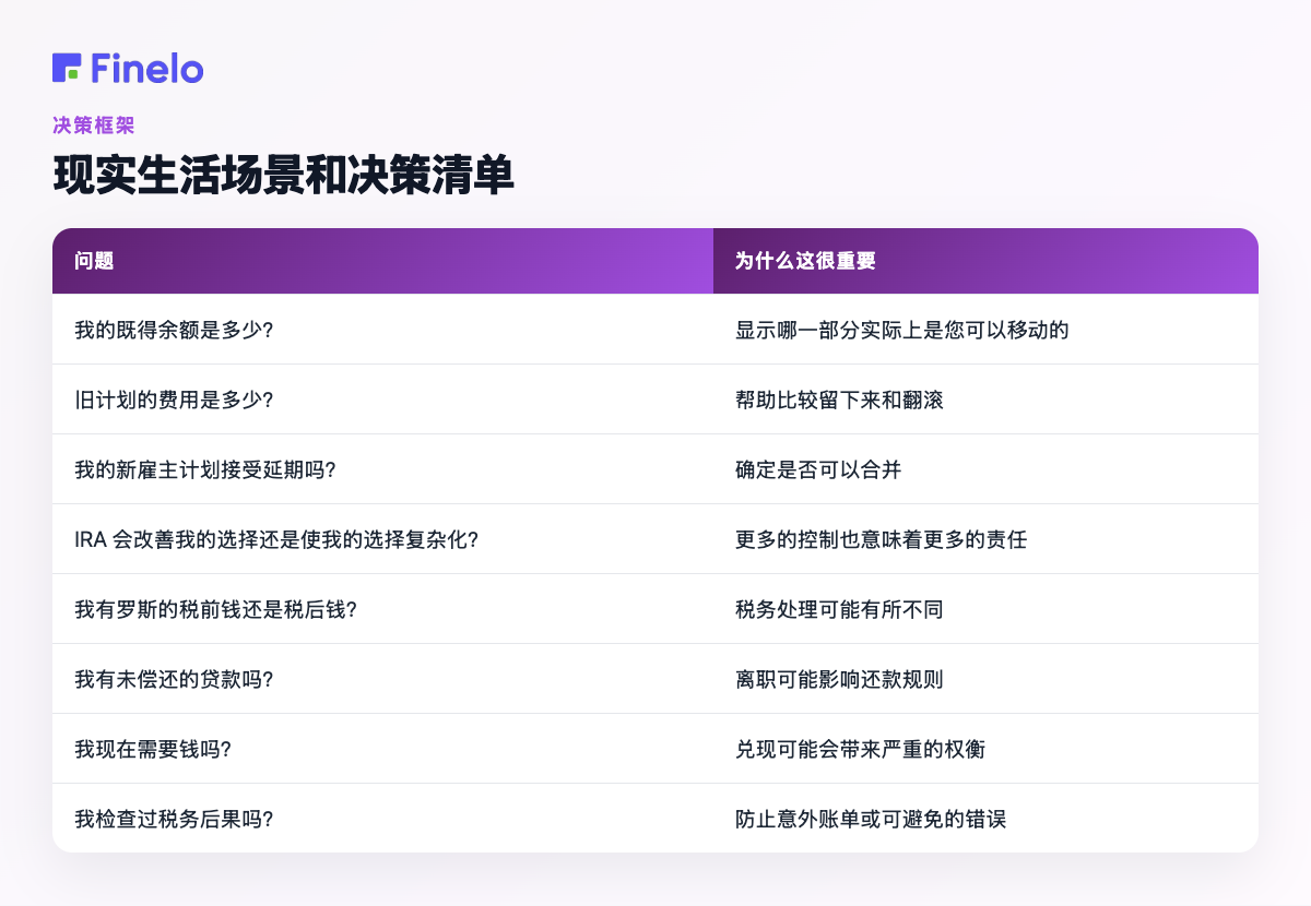 现实生活场景和决策清单:问题,为什么重要