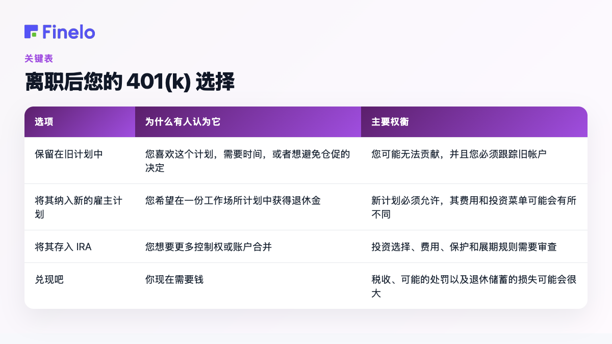 离职后您的 401(k) 选择:选择、为什么有人考虑它、主要权衡