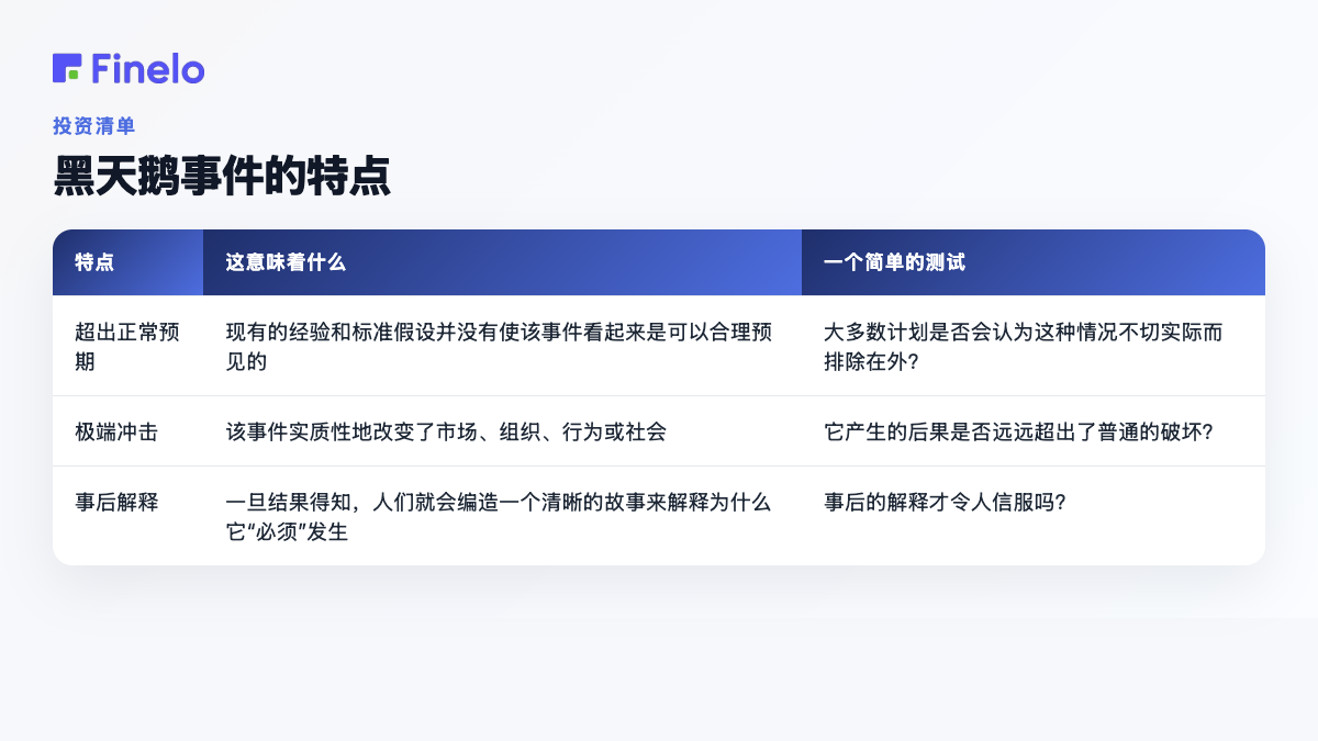 黑天鹅事件的特征:特征、含义、简单测试