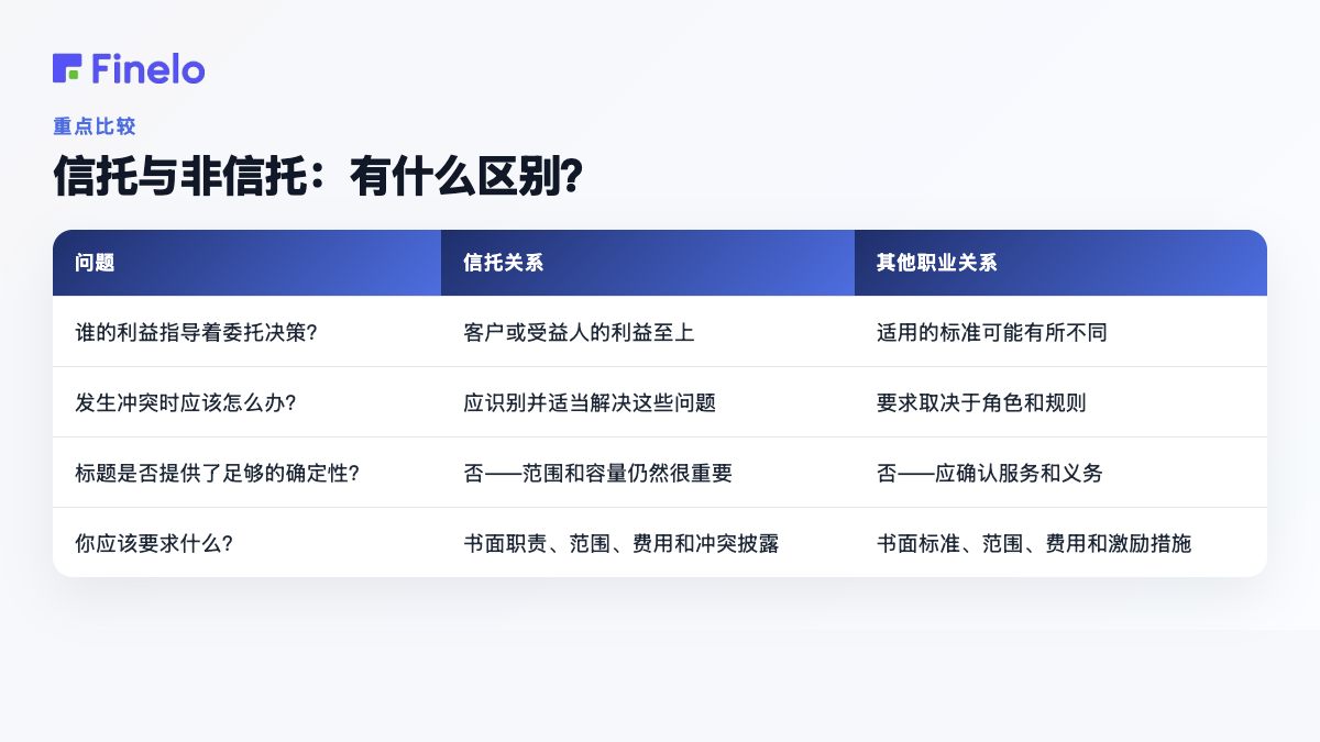 信托与非信托:有什么区别?:问题、信托关系、其他专业关系