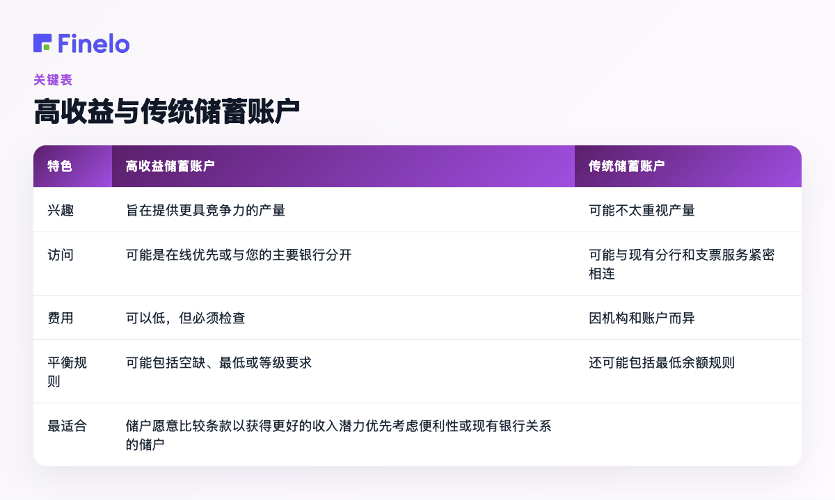 高收益储蓄账户与传统储蓄账户:特征、高收益储蓄账户、传统储蓄账户