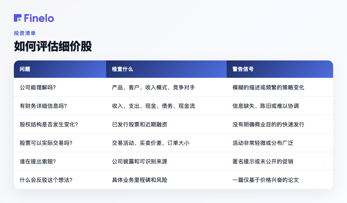 如何评估细价股:问题、检查内容、警告信号