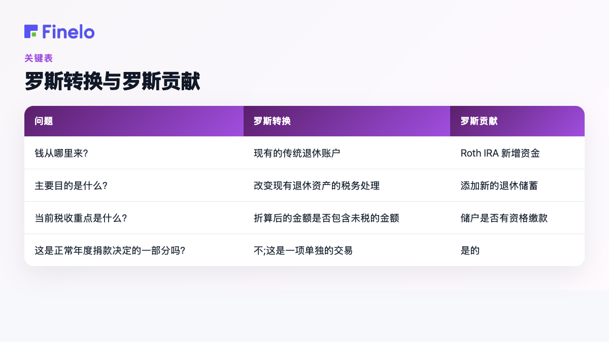罗斯转换与罗斯贡献:问题、罗斯转换、罗斯贡献