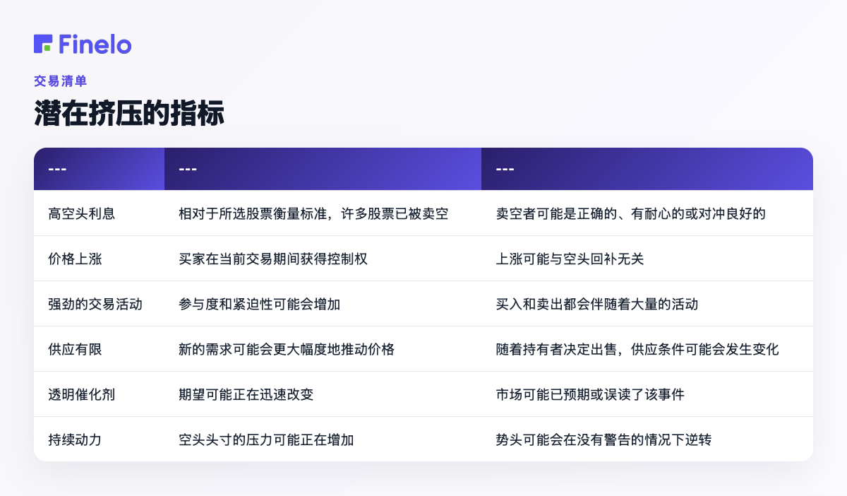 潜在挤压的指标:指标,它可能表明什么,为什么单独使用它还不够