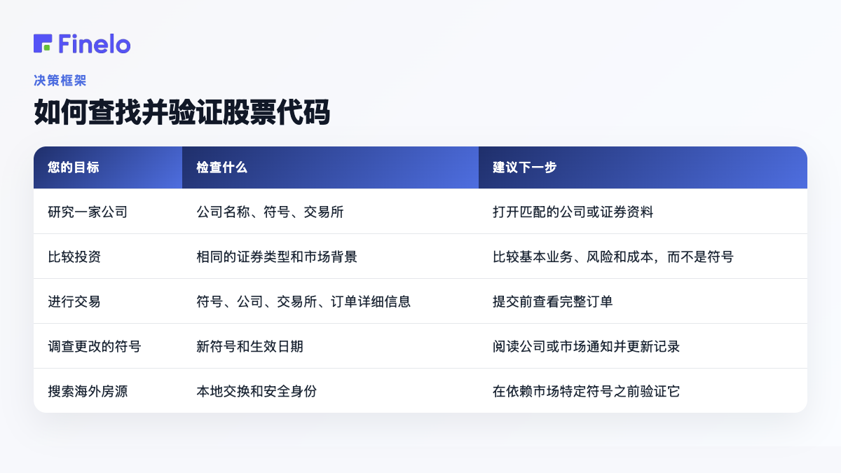 如何查找和验证股票代码:您的目标、要检查的内容、建议的下一步
