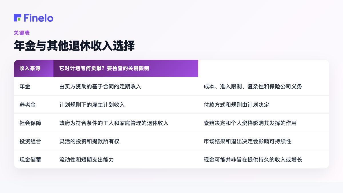年金与其他退休收入选择:收入来源、它可能对计划有何贡献、要检查的关键限制