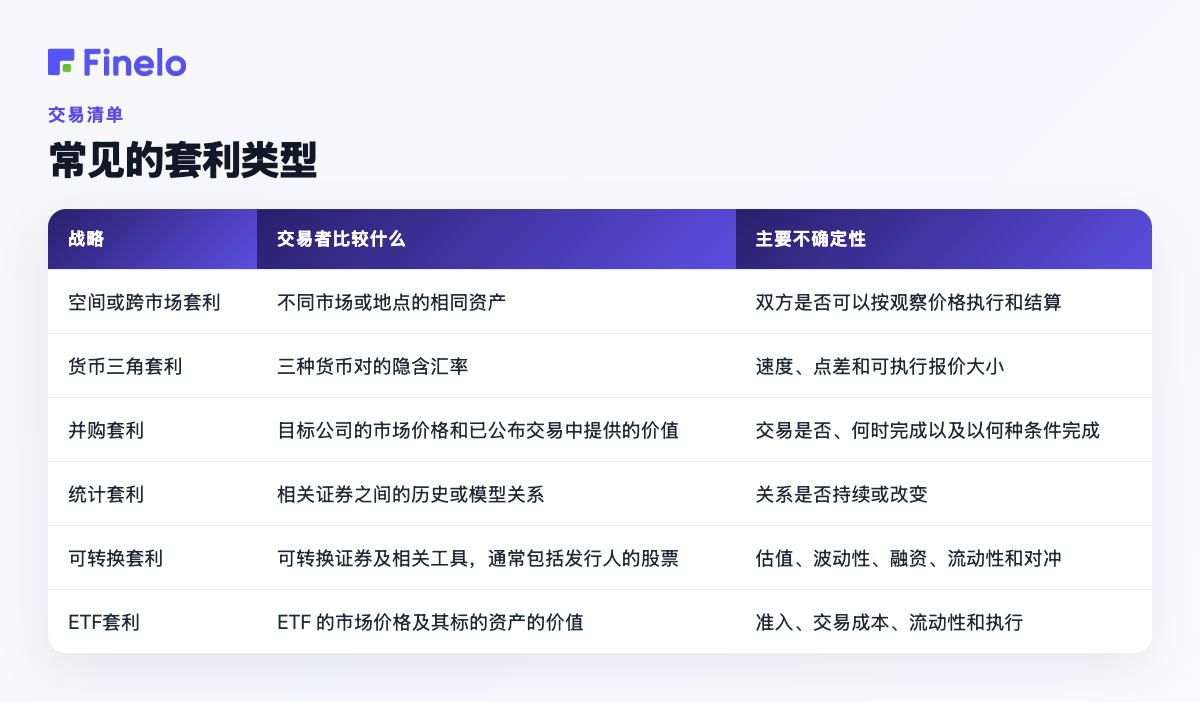 常见的套利类型:策略、交易者比较什么、主要不确定性