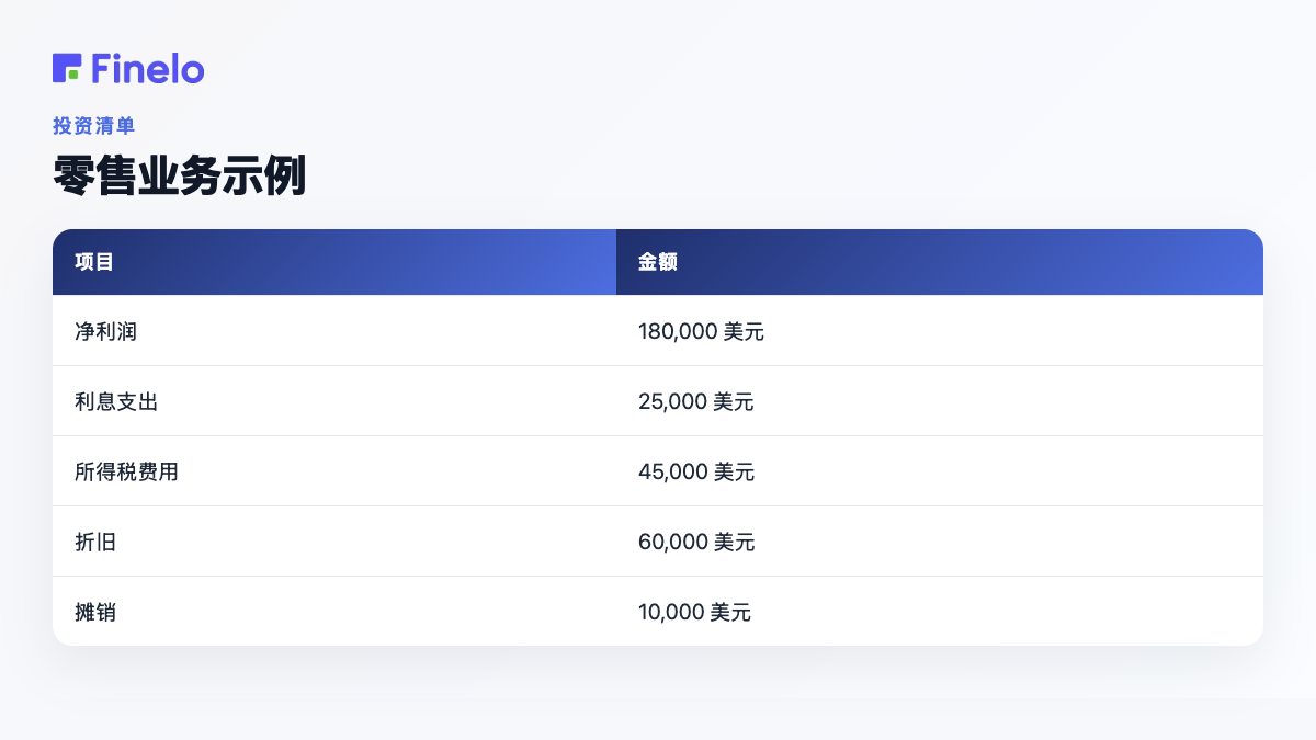 零售业务示例:商品、金额