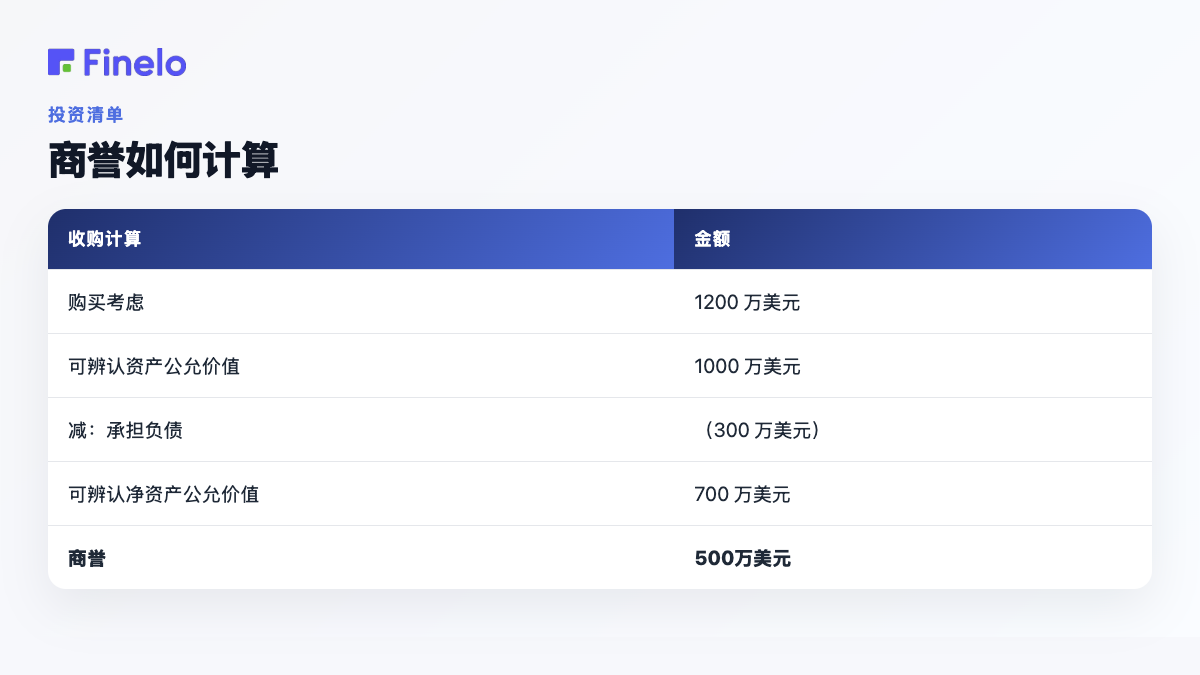 商誉如何计算:收购计算、金额
