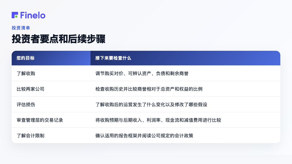 投资者要点和后续步骤:您的目标,下一步要检查什么