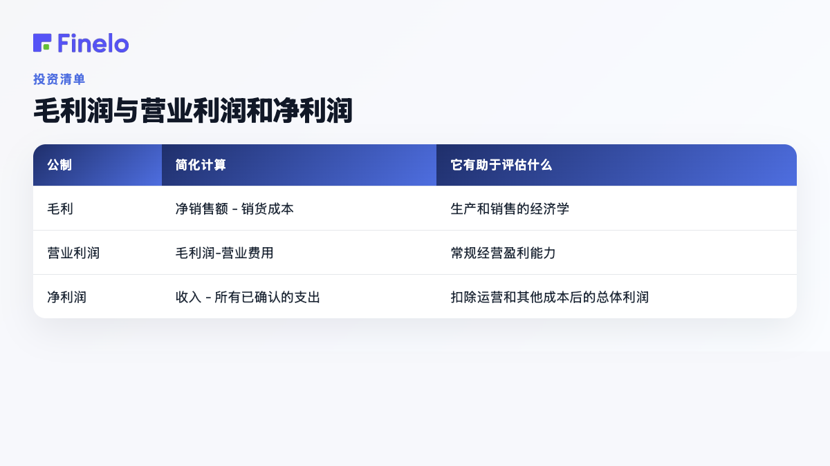 毛利润与营业利润和净利润:公制、简化计算、有助于评估什么