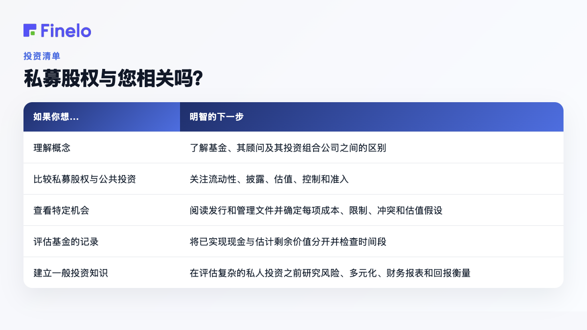 私募股权与您相关吗?:如果您想……,明智的下一步