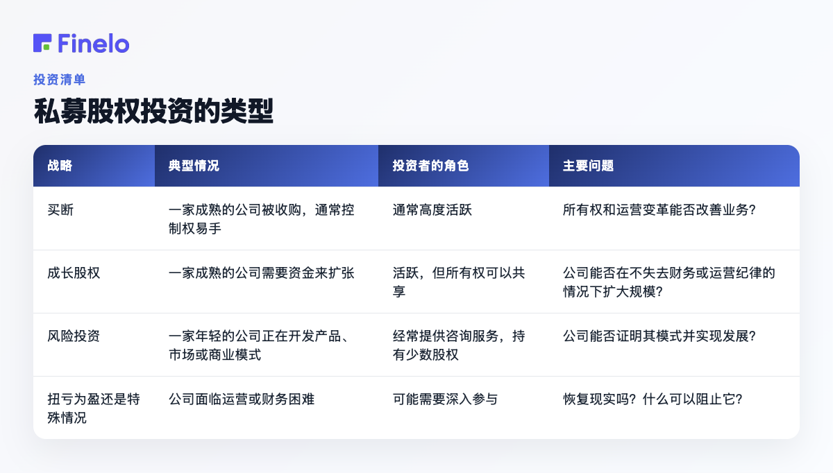 私募股权投资的类型:策略、典型情况、投资者的角色、主要问题