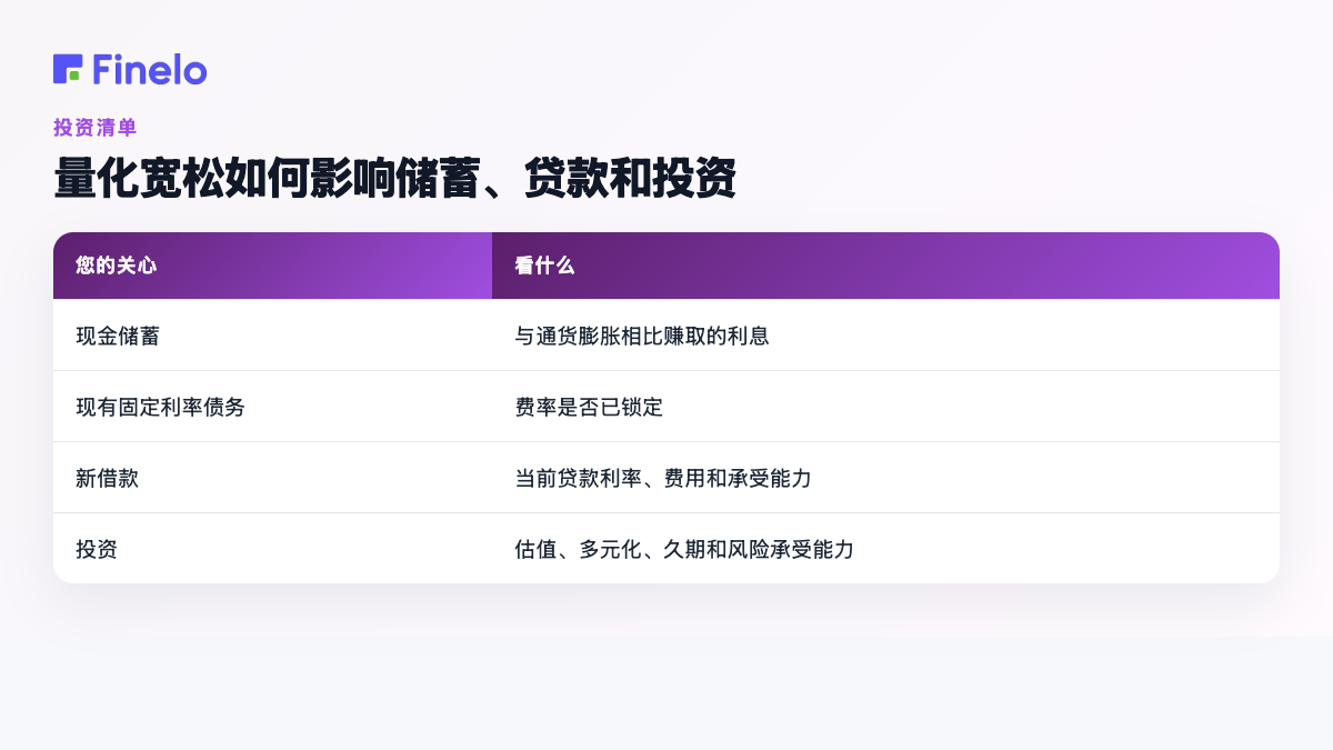 量化宽松如何影响储蓄、贷款和投资:您的担忧、关注点