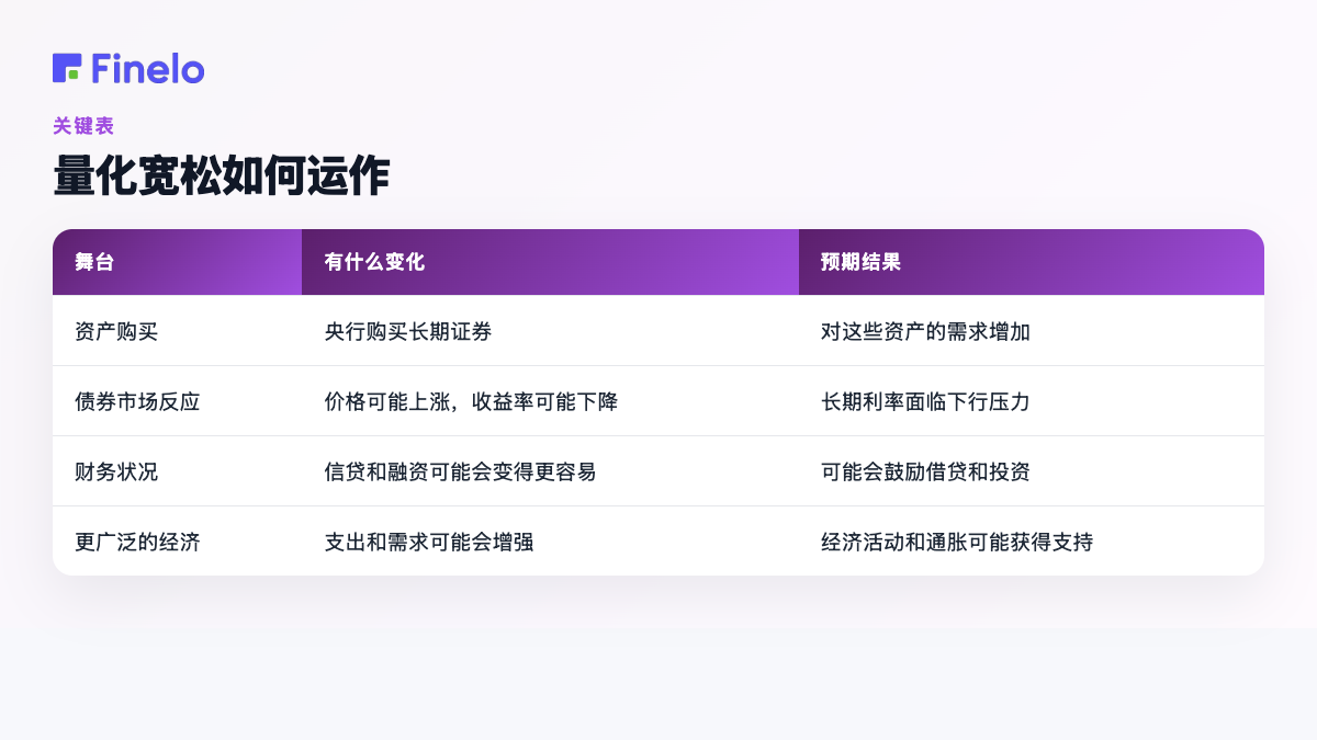 量化宽松如何运作:阶段、变化、预期结果