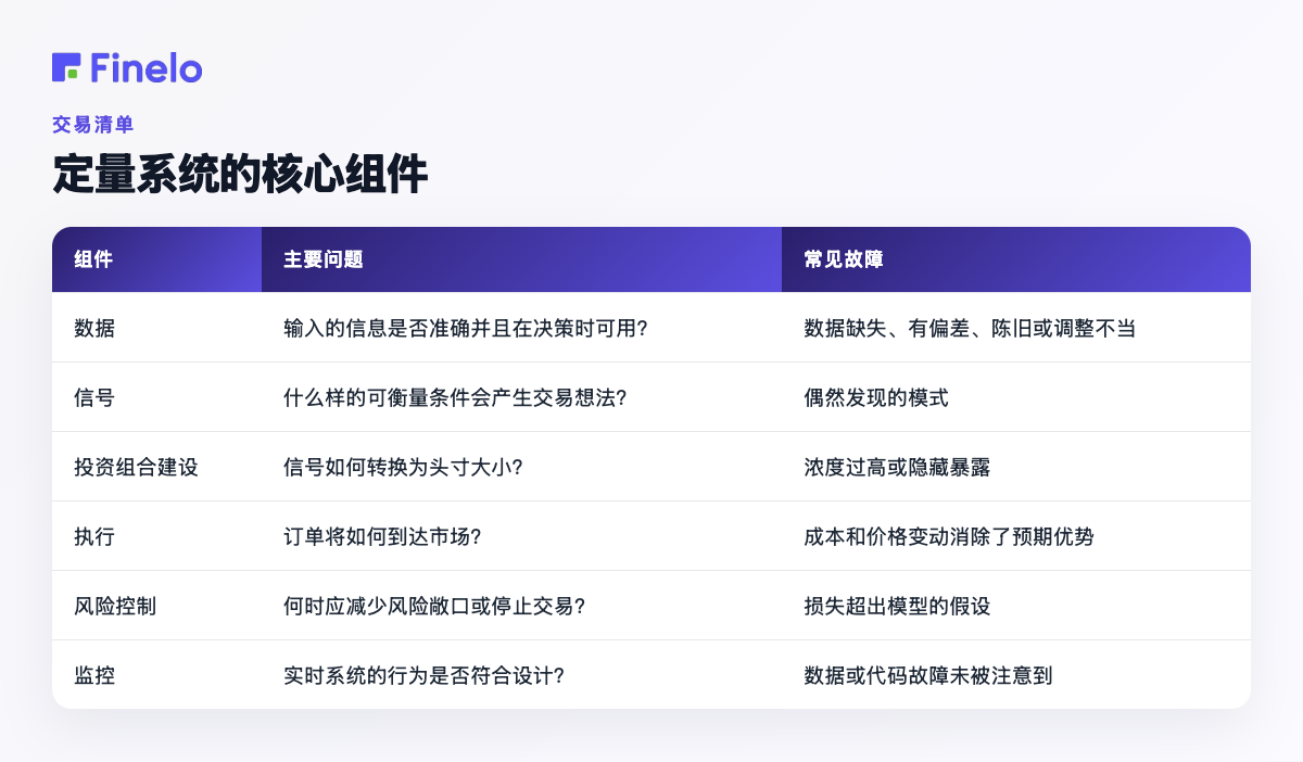 定量系统的核心组件:组件、主要问题、常见故障