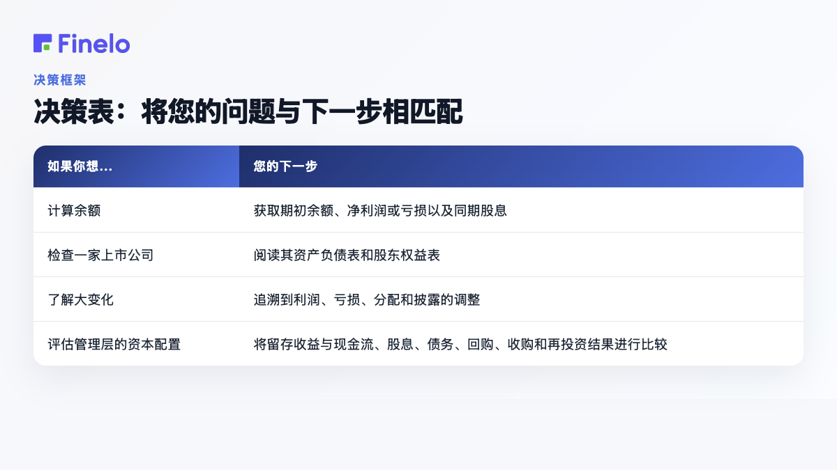 决策表:将您的问题与下一步相匹配:如果您想……,您的下一步
