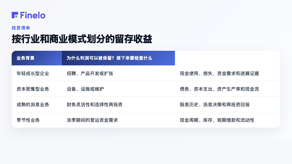 按行业和商业模式划分的留存收益:商业背景、为什么可以留存利润、下一步要检查什么