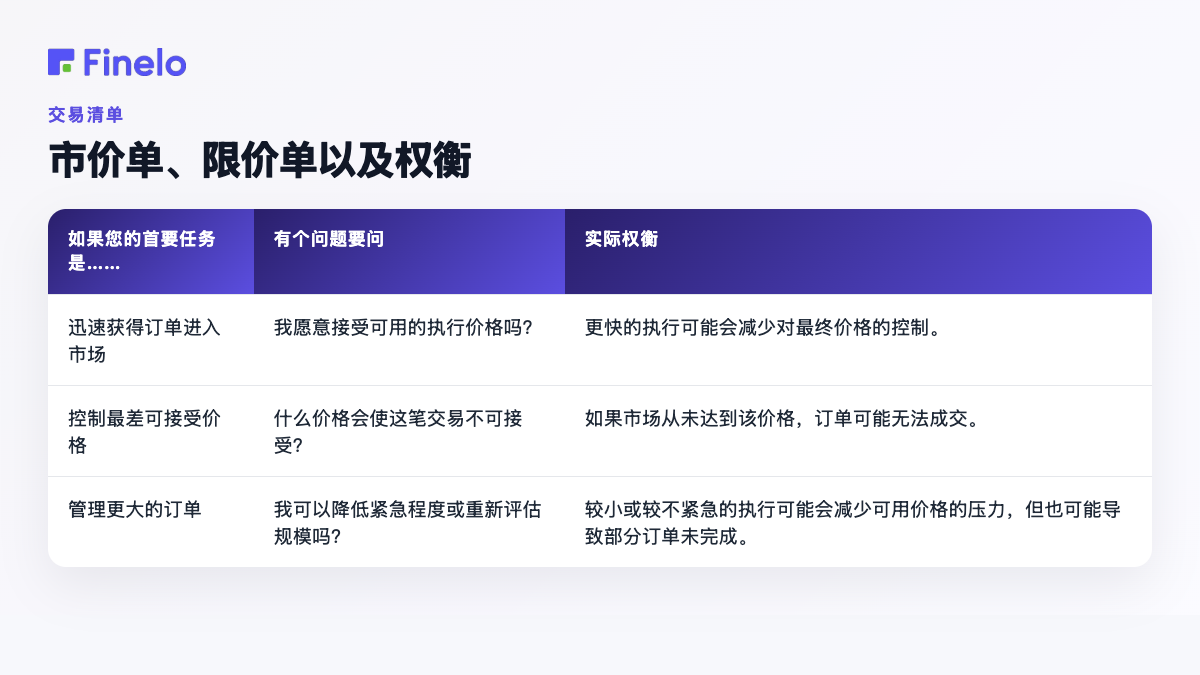 市价单、限价单和权衡:如果您的主要优先事项是……,要问的问题,实用权衡