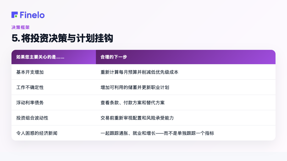 5. 将投资决策与计划挂钩:如果您主要关心的是……,合理的下一步